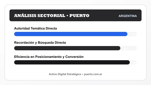 Análisis sectorial y posicionamiento estratégico para Puerto